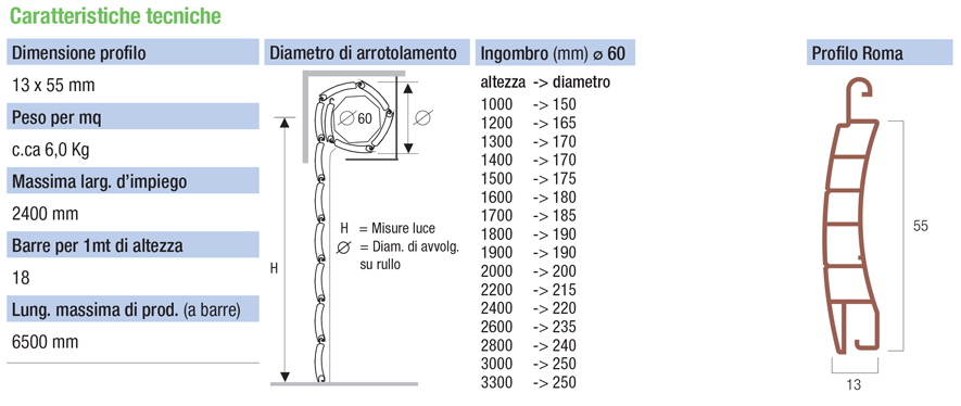 descrizione generica Roma